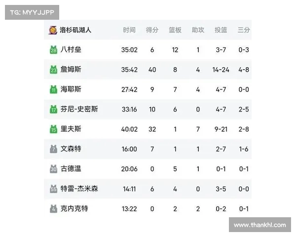 NBA失误率分析:影响比赛胜负的关键因素及球员表现解读 NBA失误率分析:影响比赛胜负的关键因素及球员表现解读